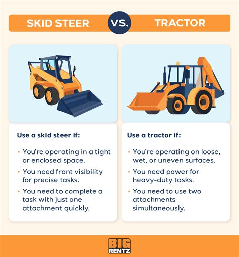 front loader vs skid steer|skid loader comparison chart.